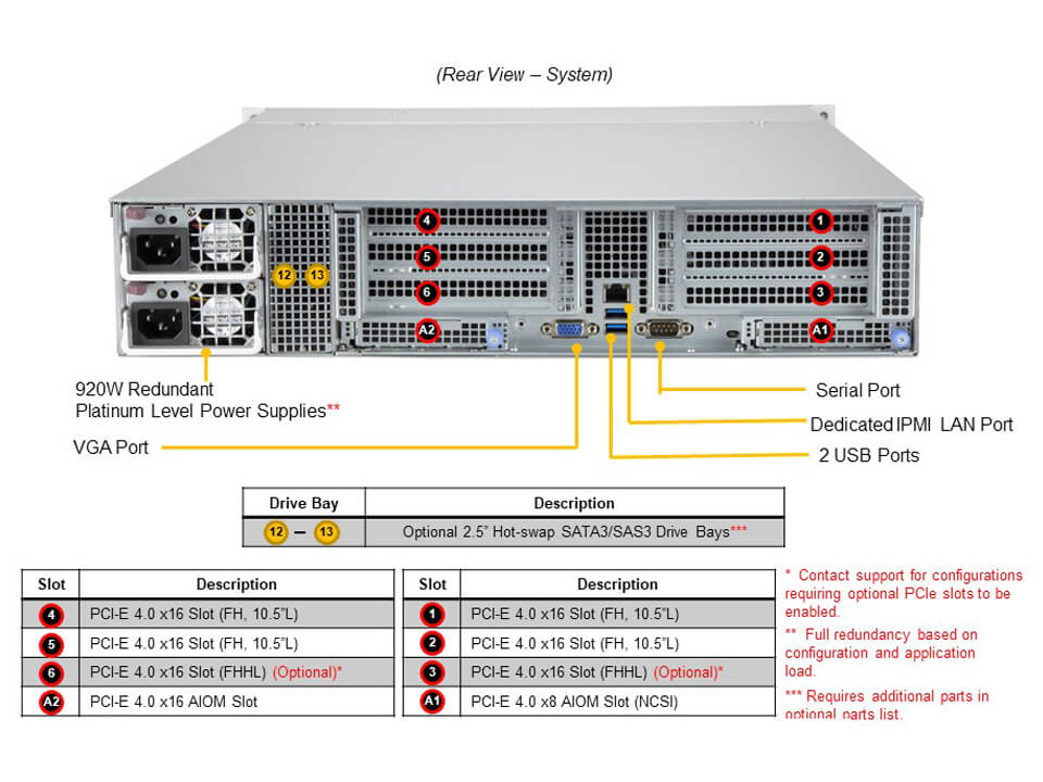 Supermicro AS-2014CS-TR — rear view